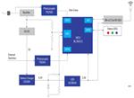 Renesas Electronics 关键电源监控系统