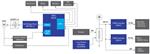 Renesas Electronics 电动自行车系统解决方案