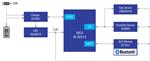 Renesas Electronics 浴室气味检测器