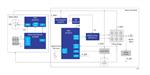 Renesas Electronics 20V无绳叶片鼓风机