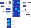 Renesas Electronics 工业条形码扫描仪