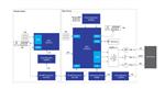 Renesas Electronics 带遥控解决方案的无桶燃气热水器