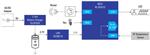 Renesas Electronics 红外 (IR) 非接触式温度计
