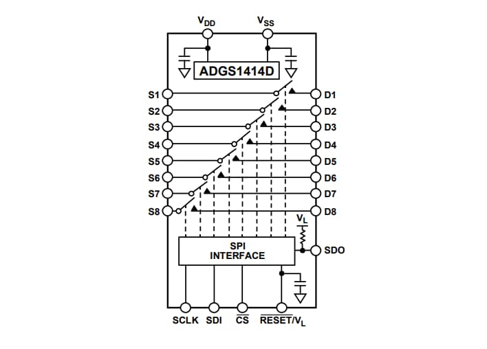 框图 - Analog Devices Inc. ADGS1414D八通道SPST开关