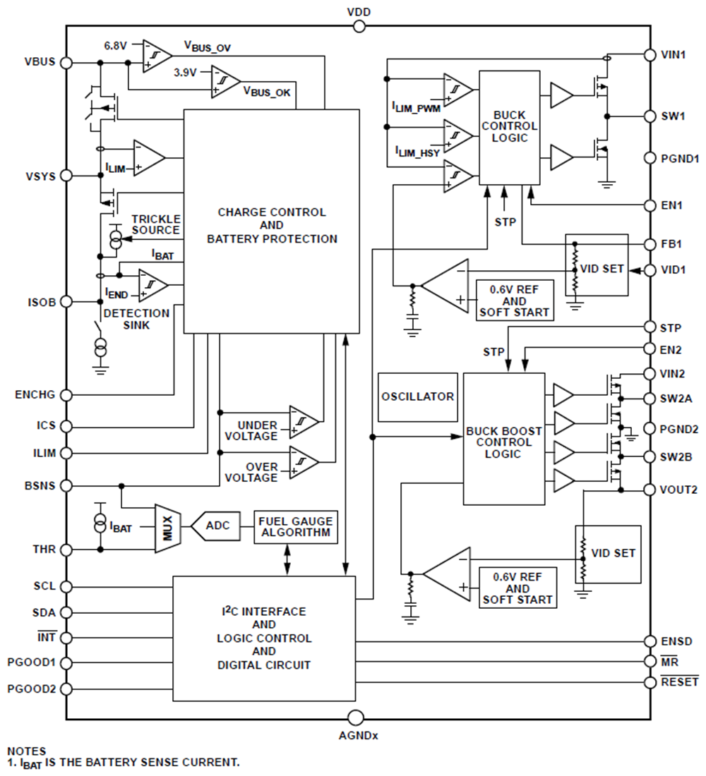 框图 - Analog Devices Inc. ADP5360电池管理PMIC