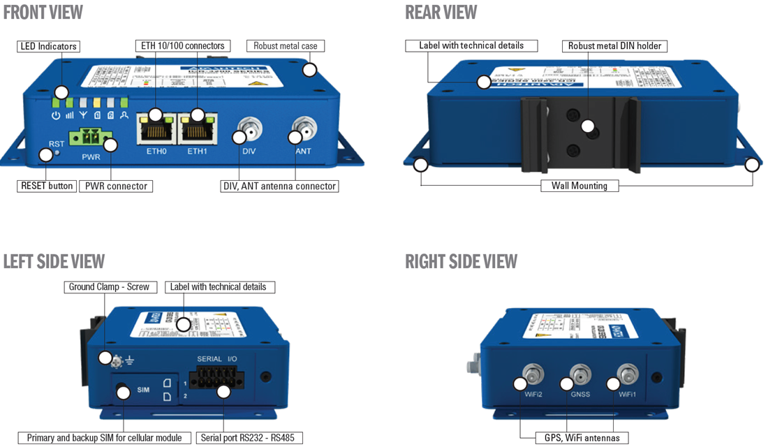 图表 - Advantech ICR-3200工业级IoT LTE路由器和网关