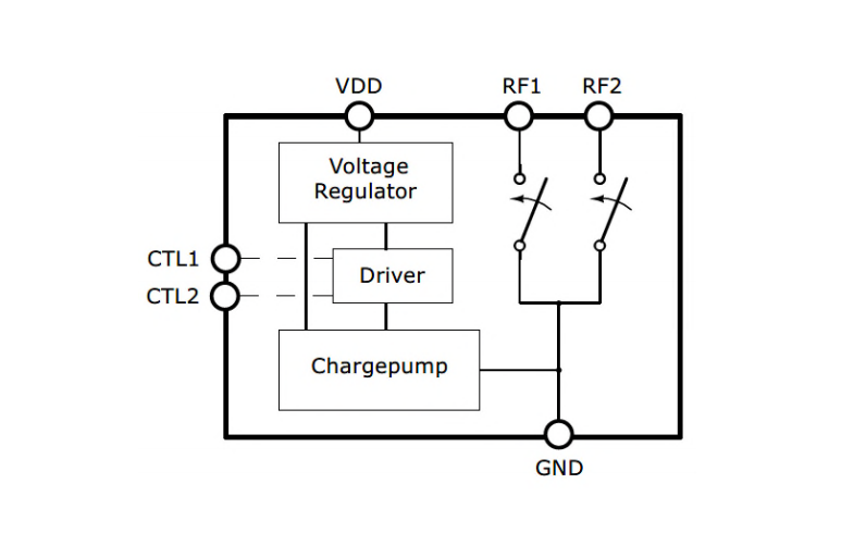 框图 - Infineon Technologies BGSA20UGL8 单刀单掷 (SPST) 天线开关