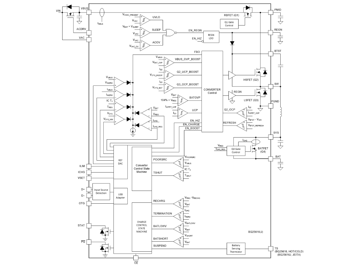 框图 - Texas Instruments bq25616/616J降压电池充电器