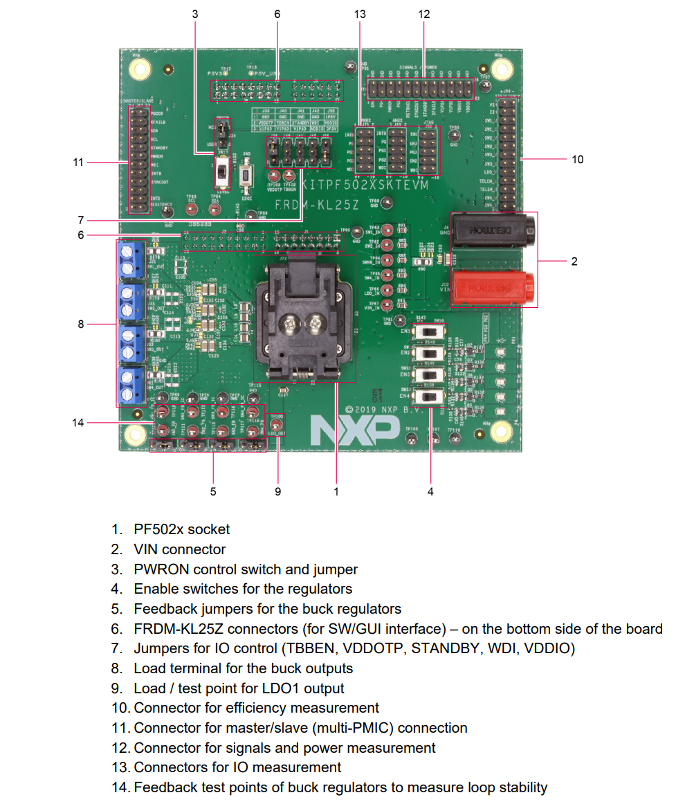 NXP Semiconductors KITPF502xSKTEVM插座板套件