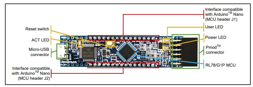 Renesas Electronics RL78/G1P快速原型设计板