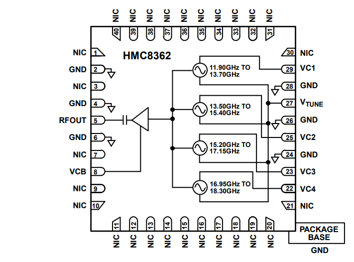 框图 - Analog Devices Inc. HMC8362/HMC 8364低噪声四频带VCO