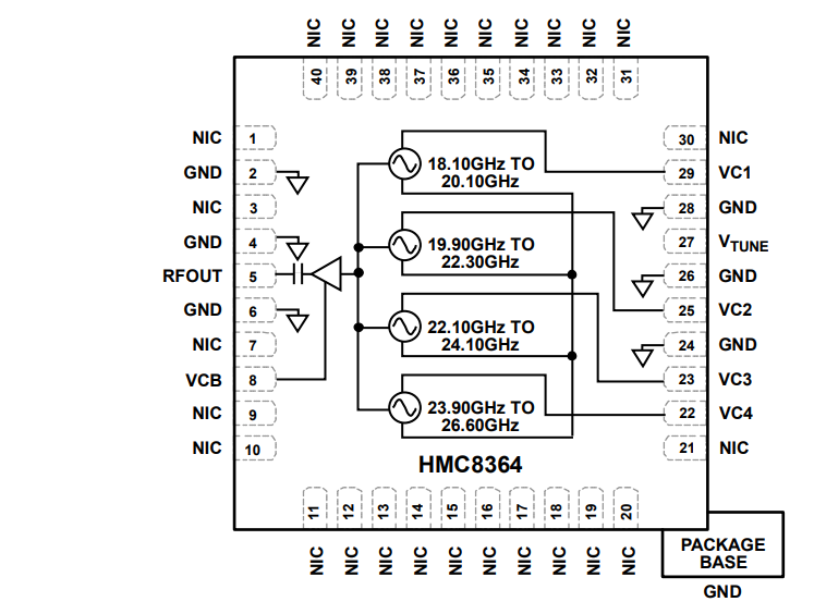 框图 - Analog Devices Inc. HMC8362/HMC 8364低噪声四频带VCO