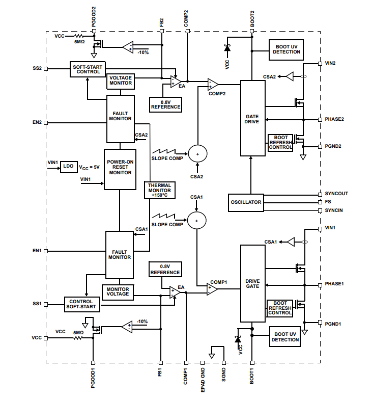 框图 - Renesas Electronics ISL85033双标准降压稳压器