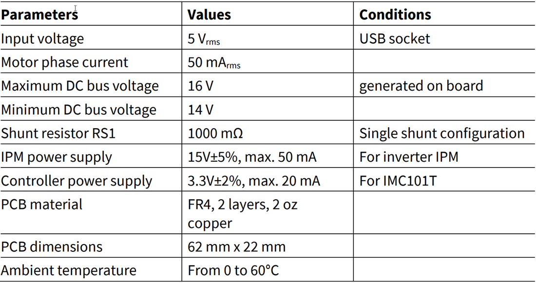 图表 - Infineon Technologies EVALIMOTION2GO 入门套件
