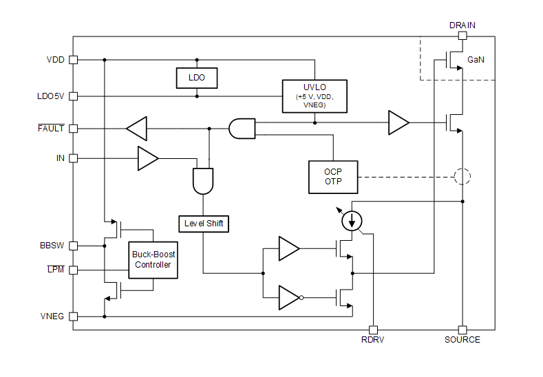 框图 - Texas Instruments LMG341xR150 GaN FET