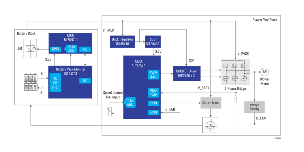 框图 - Renesas Electronics 20V无绳叶片鼓风机