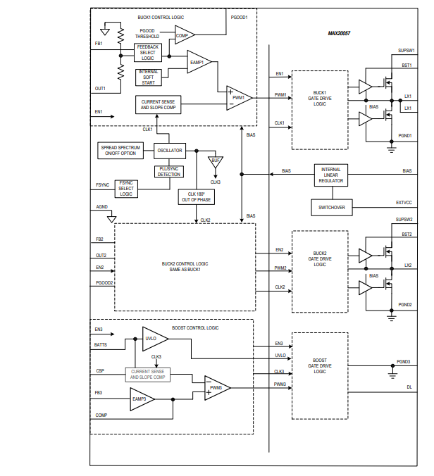 框图 - Analog Devices Inc. MAX20057 36V升压控制器