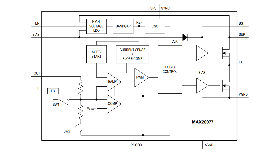 框图 - Analog Devices Inc. MAX20077/MAX25277微型降压转换器