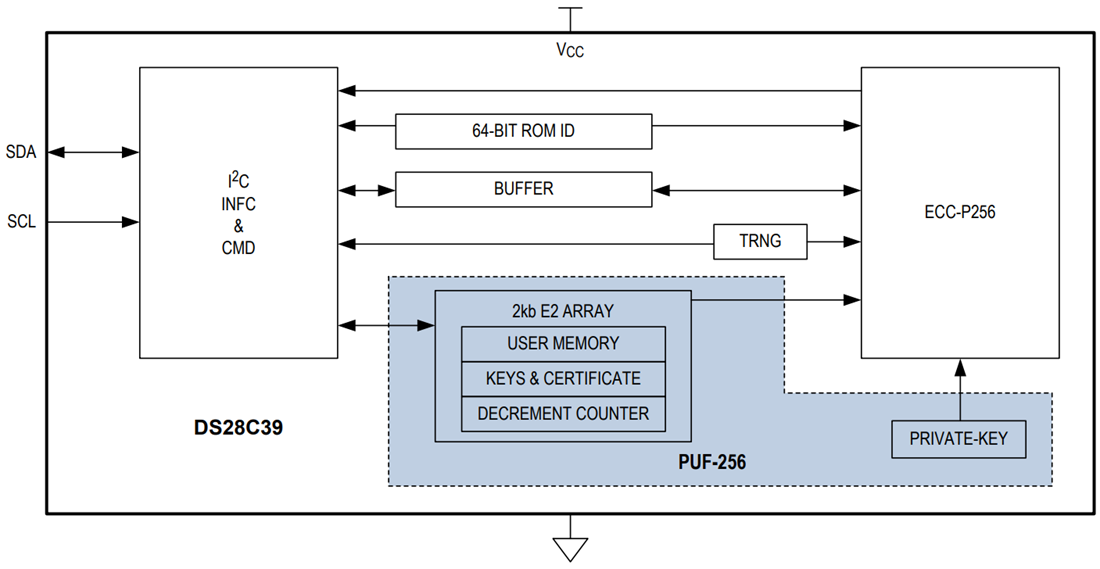 框图 - Analog Devices Inc. DS28C39 DeepCover安全认证器