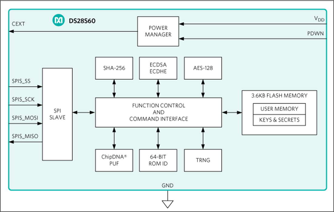 框图 - Analog Devices Inc. DS28S60 DeepCover®密码协处理器