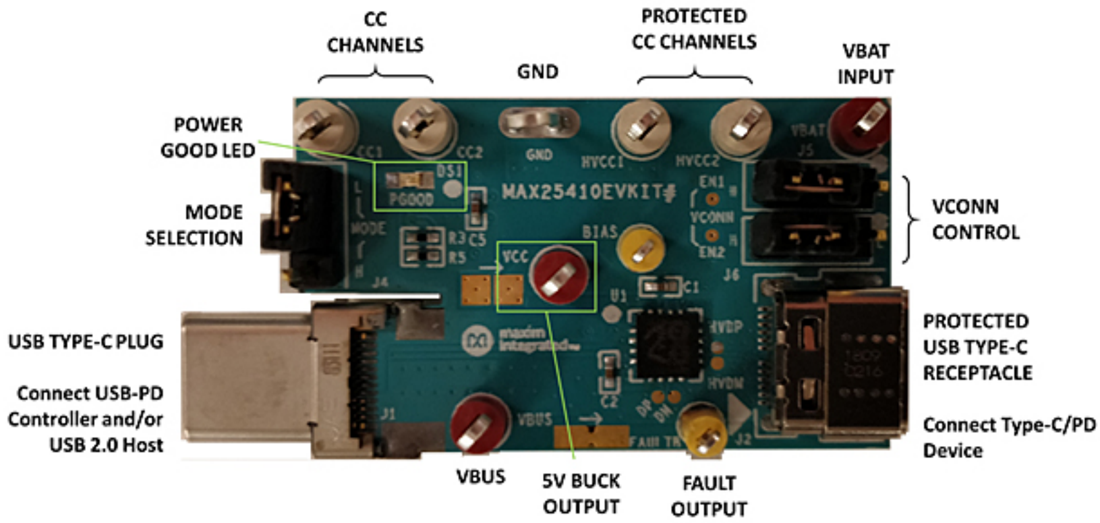 图表 - Analog Devices Inc. MAX25410EVKIT端口保护器评估套件