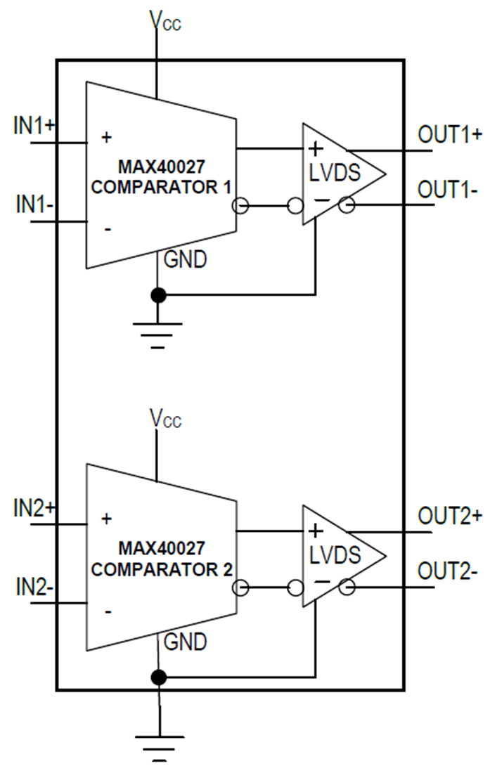 框图 - Analog Devices Inc. MAX40027双路高速比较器