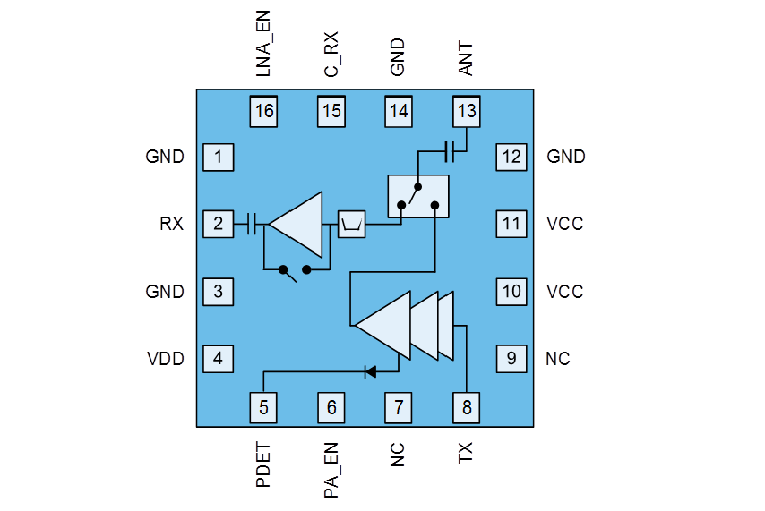 框图 - Qorvo QPF4550 5GHz Wi-Fi® 6前端模块