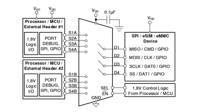 应用电路图 - Texas Instruments SN3257-Q1 2:1 SPDT 4通道CMOS开关