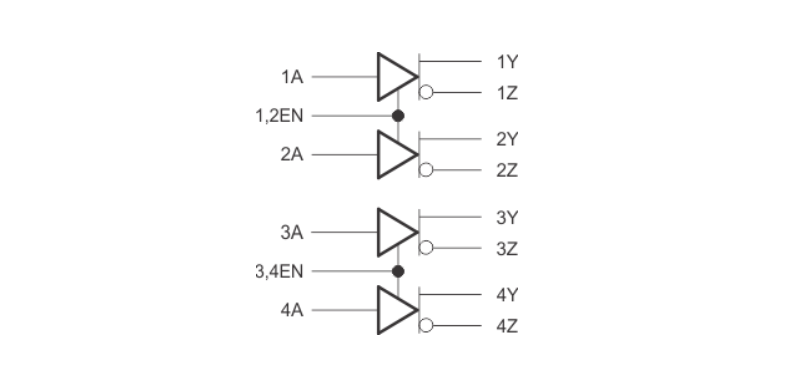 框图 - Texas Instruments SN65LBC174A-EP RS-485/RS-422线路驱动器