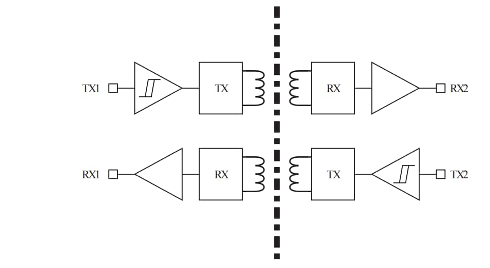 框图 - STMicroelectronics STISO621双通道数字隔离器