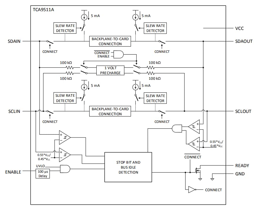 框图 - Texas Instruments TCA9511A热插拔I2C总线和SMBus缓冲器