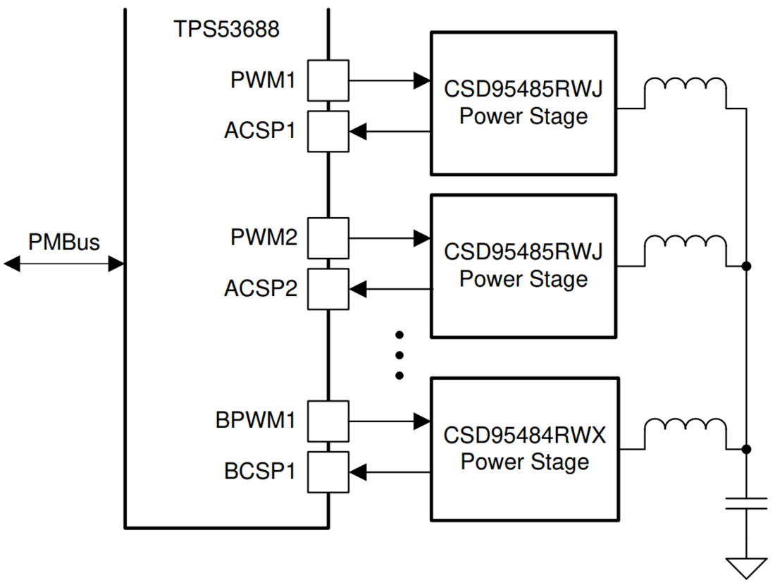 应用电路图 - Texas Instruments CSD95485RWJ NexFET™功率级