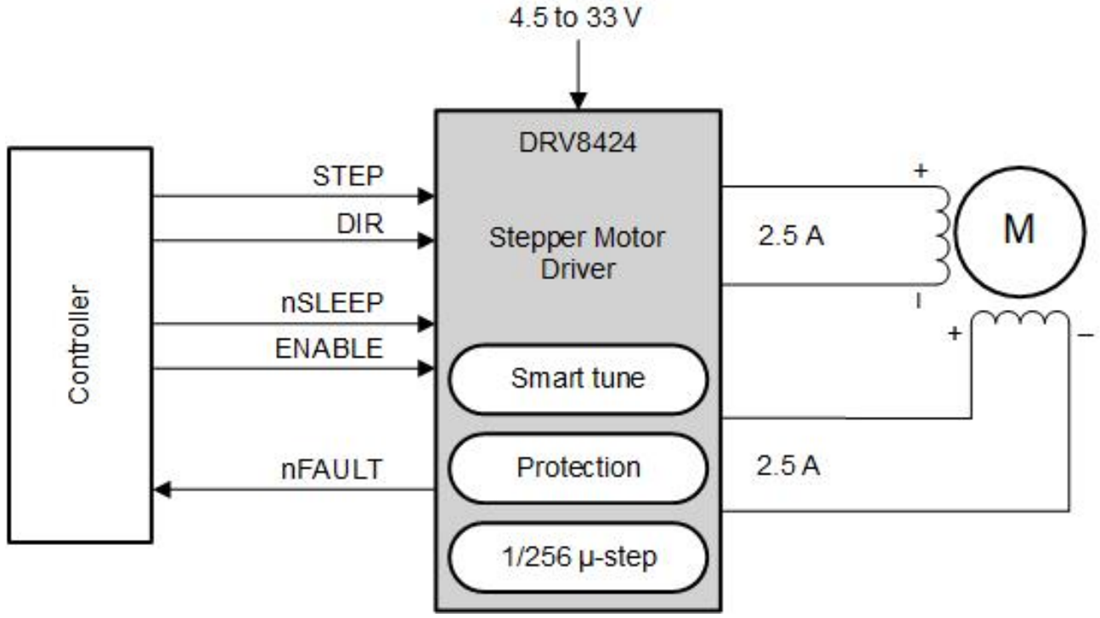 原理图 - Texas Instruments DRV8424/DRV8425双极步进电机驱动器