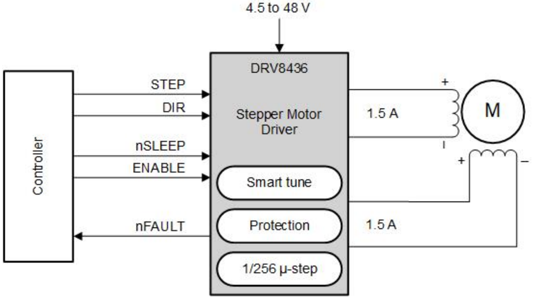 原理图 - Texas Instruments DRV8436步进电机驱动器