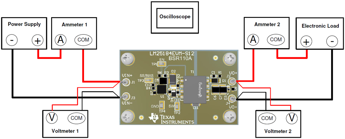图表 - Texas Instruments LM25184EVM-S12转换器评估模块 (EVM)