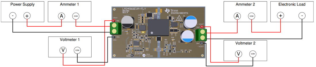 图表 - Texas Instruments LM34966EVM-FLY控制器评估模块