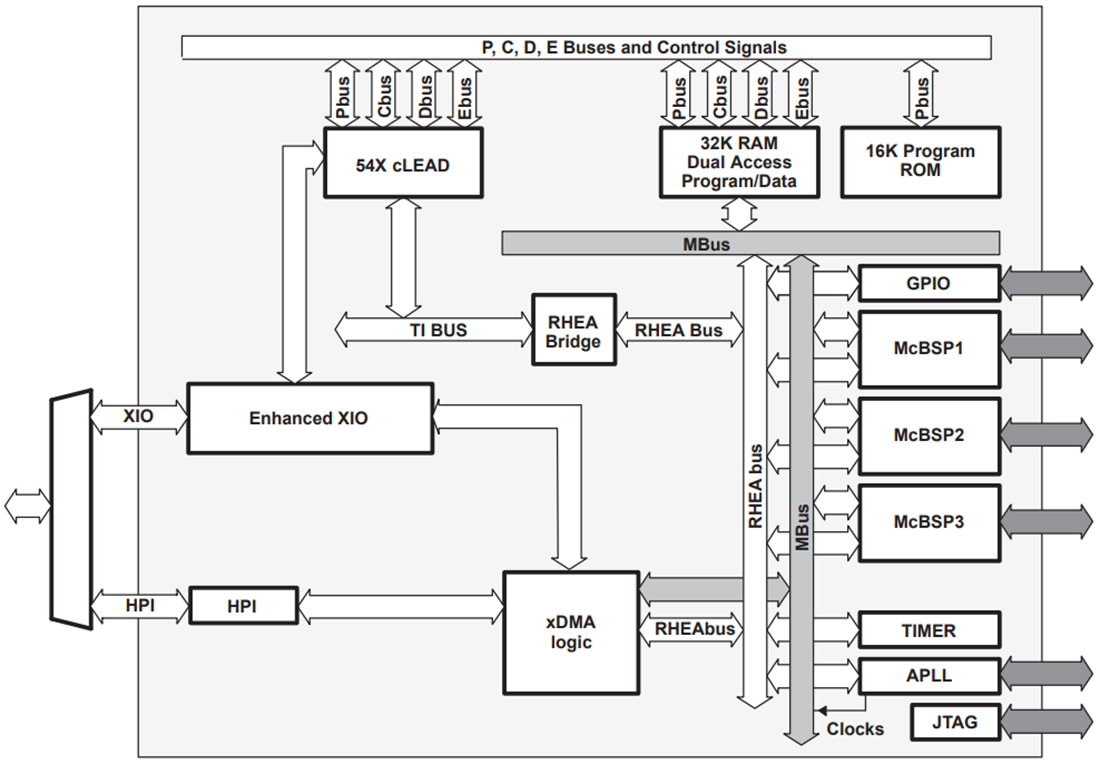 框图 - Texas Instruments TMS320VC5409A定点数字信号处理器