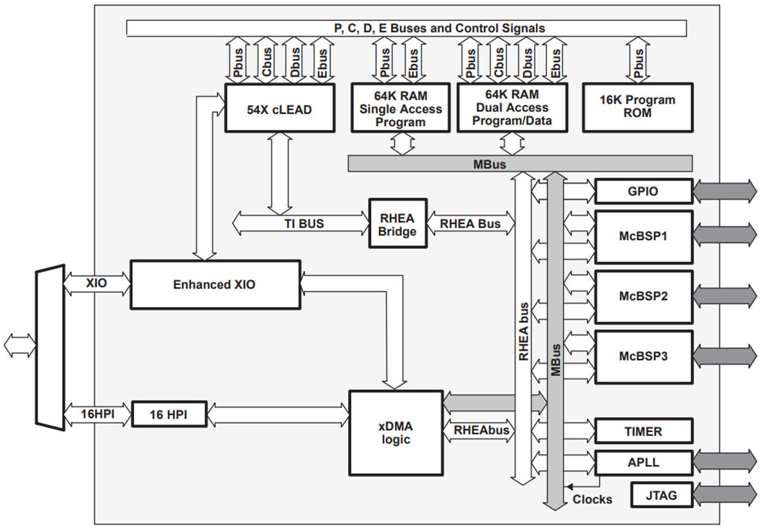 框图 - Texas Instruments TMS320VC5416定点数字信号处理器