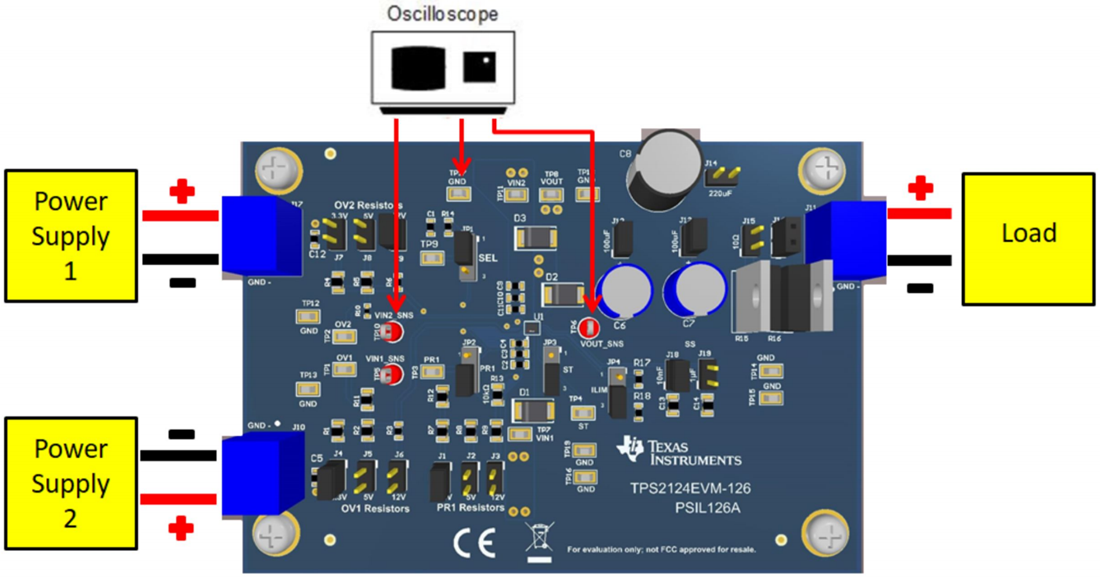 图表 - Texas Instruments TPS2124EVM-126多路复用器评估模块