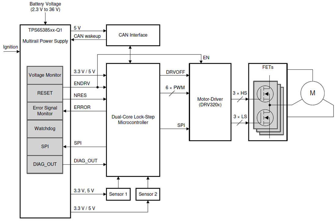 应用电路图 - Texas Instruments TPS653850A-Q1/TPS653852A-Q1电源