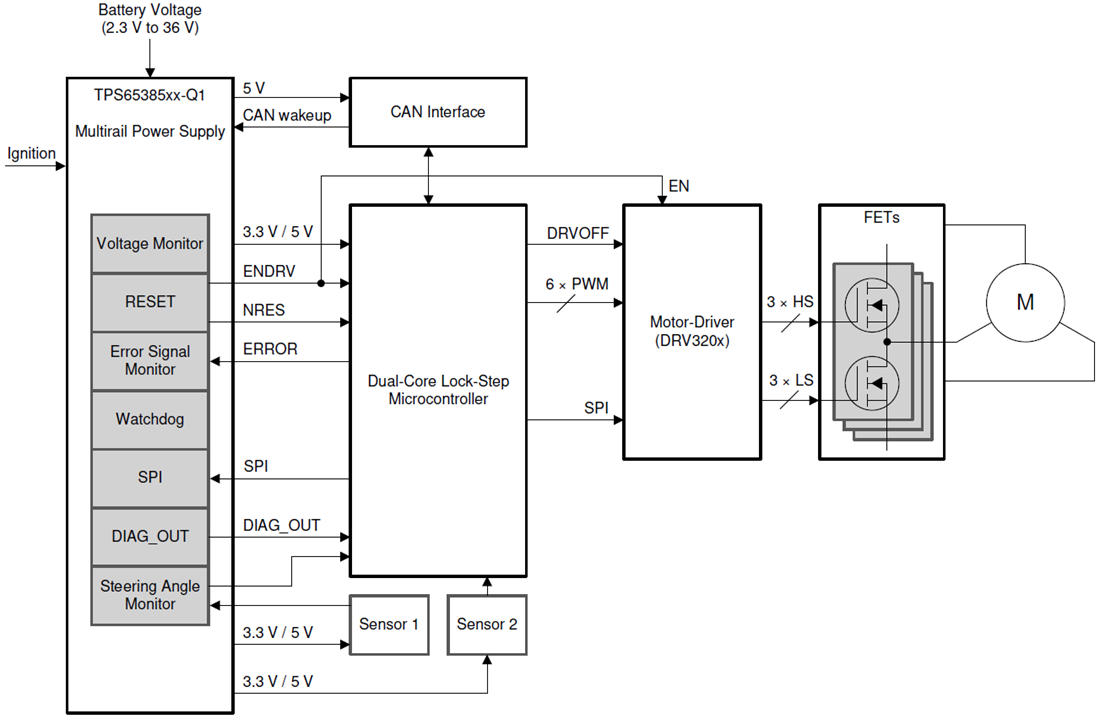 应用电路图 - Texas Instruments TPS653853A-Q1/TPS653854A-Q1电源