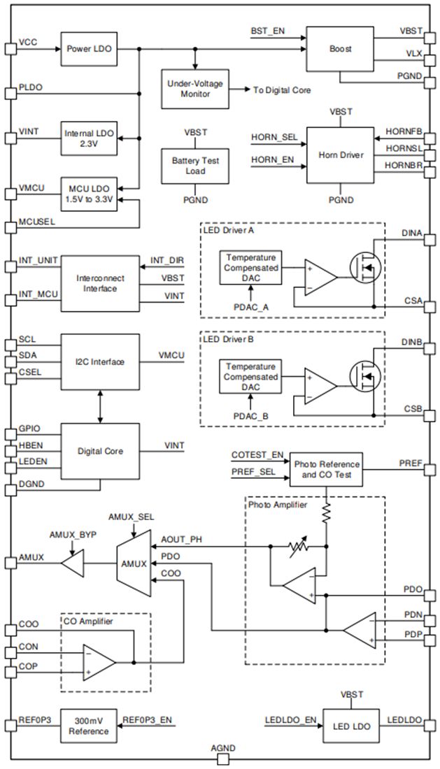框图 - Texas Instruments 住宅烟雾报警用TPS8802 AFE