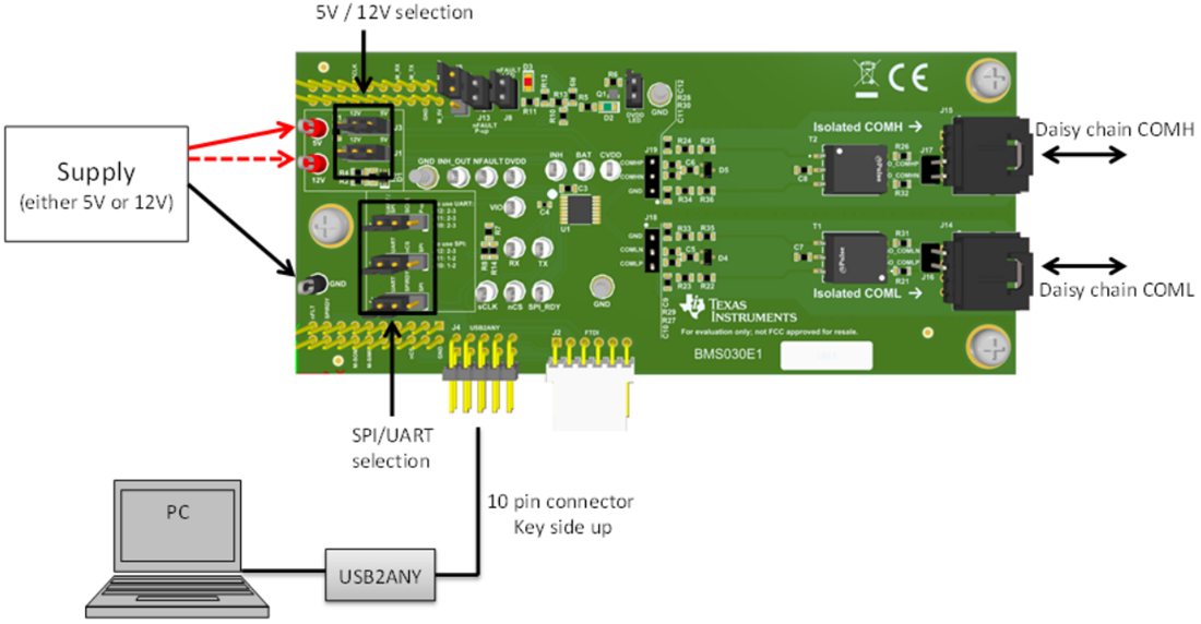 图表 - Texas Instruments bq79600EVM-030 评估模块（EVM）