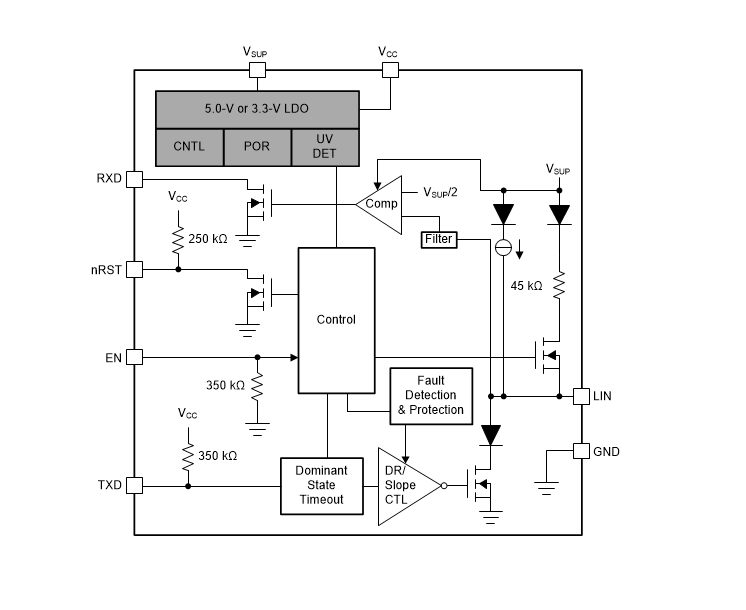 框图 - Texas Instruments TLIN1028-Q1/TLIN1028S-Q1 LIN收发器