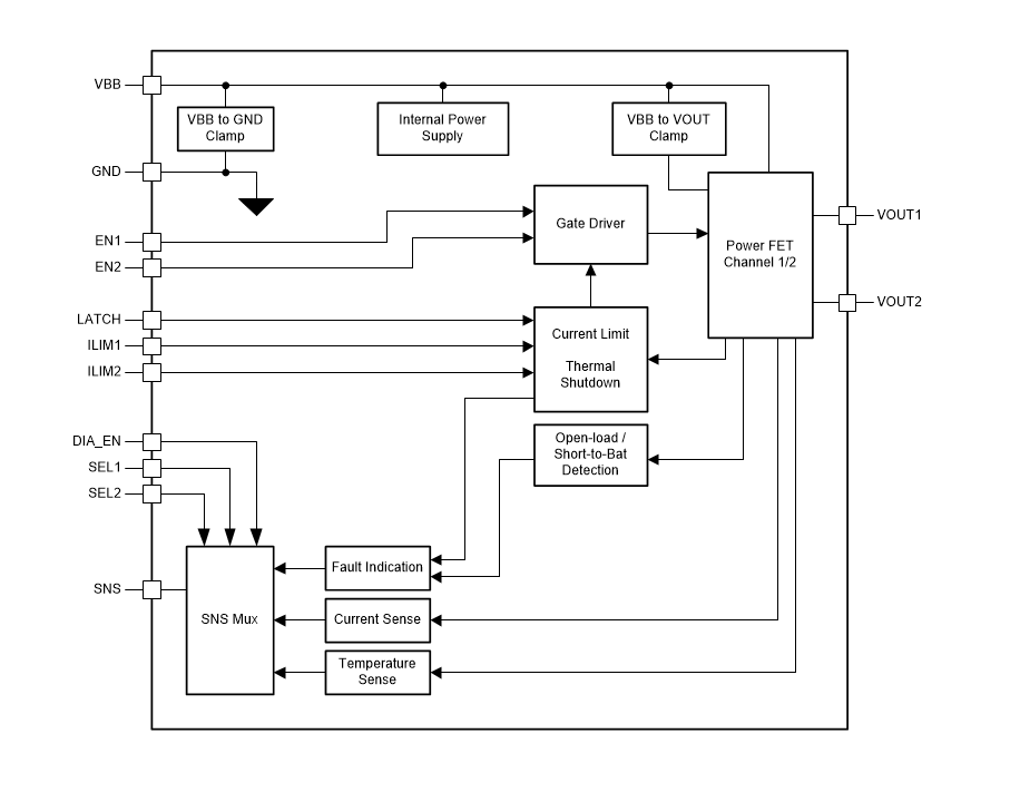 框图 - Texas Instruments TPS2HB35-Q1智能高侧开关