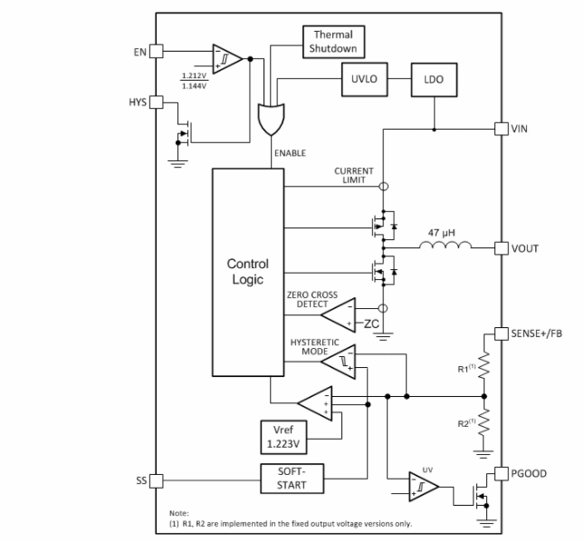 框图 - Texas Instruments TPSM265R1电源模块（具有超低IQ）