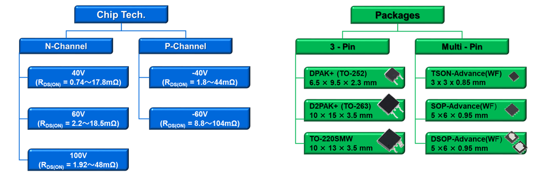 框图 - Toshiba 汽车级符合AEC-Q101标准的功率MOSFET
