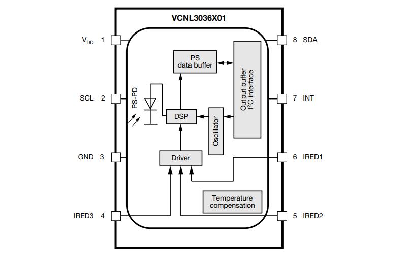 框图 - Vishay Semiconductors VCNL3036X01高分辨率数字接近传感器