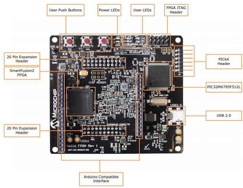 Microchip Technology Hello FPGA套件