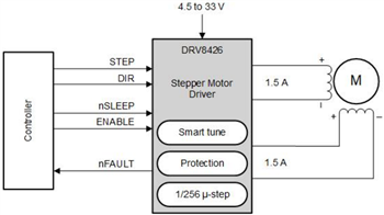 原理图 - Texas Instruments DRV8426/DRV8426E/DRV8426P步进电机驱动器